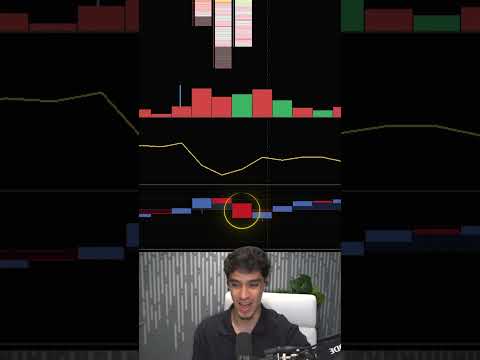 Video preview for This Orderflow & Volume Profile Trading Setup Literally Makes me 5 figures consistently every month!
