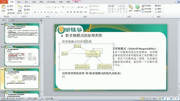 146 尚硅谷 图解Java设计模式 职责链模式2 工作原理