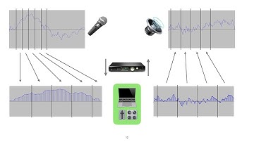 Optimising a High Performance Audio C++ Library: Lessons Learned - Dave Rowland - C++Online 2024