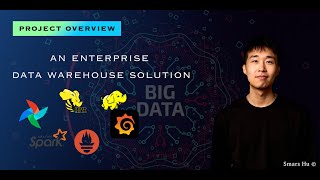 Portfolios I : Enterprise-Grade Offline Data Warehouse Solution for E-Commerce