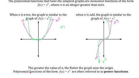 2.2 Polynomial Functions of Higher Degree Ex 1