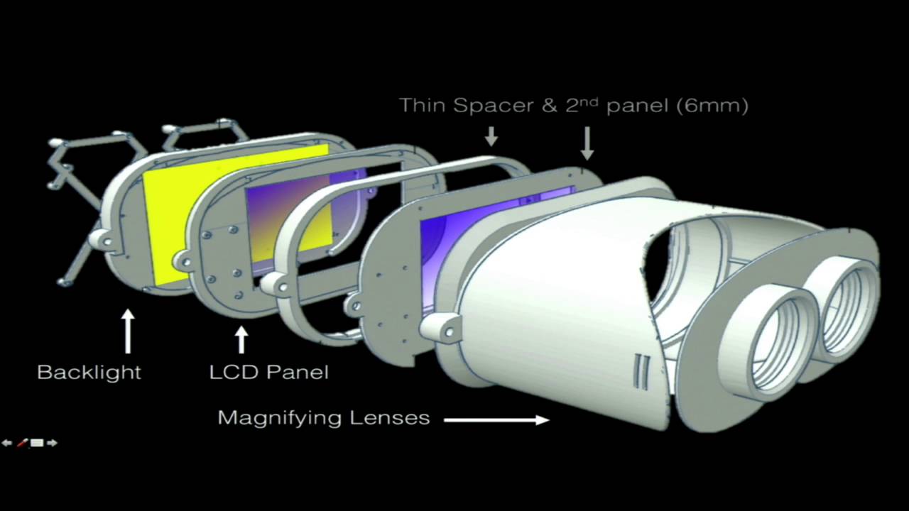 Light Field Technology: the Future of VR and 3D Displays