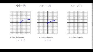Graphing Square Roots