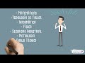 Vídeo Publicitario "Mecánica Industrial" (Powtoon)