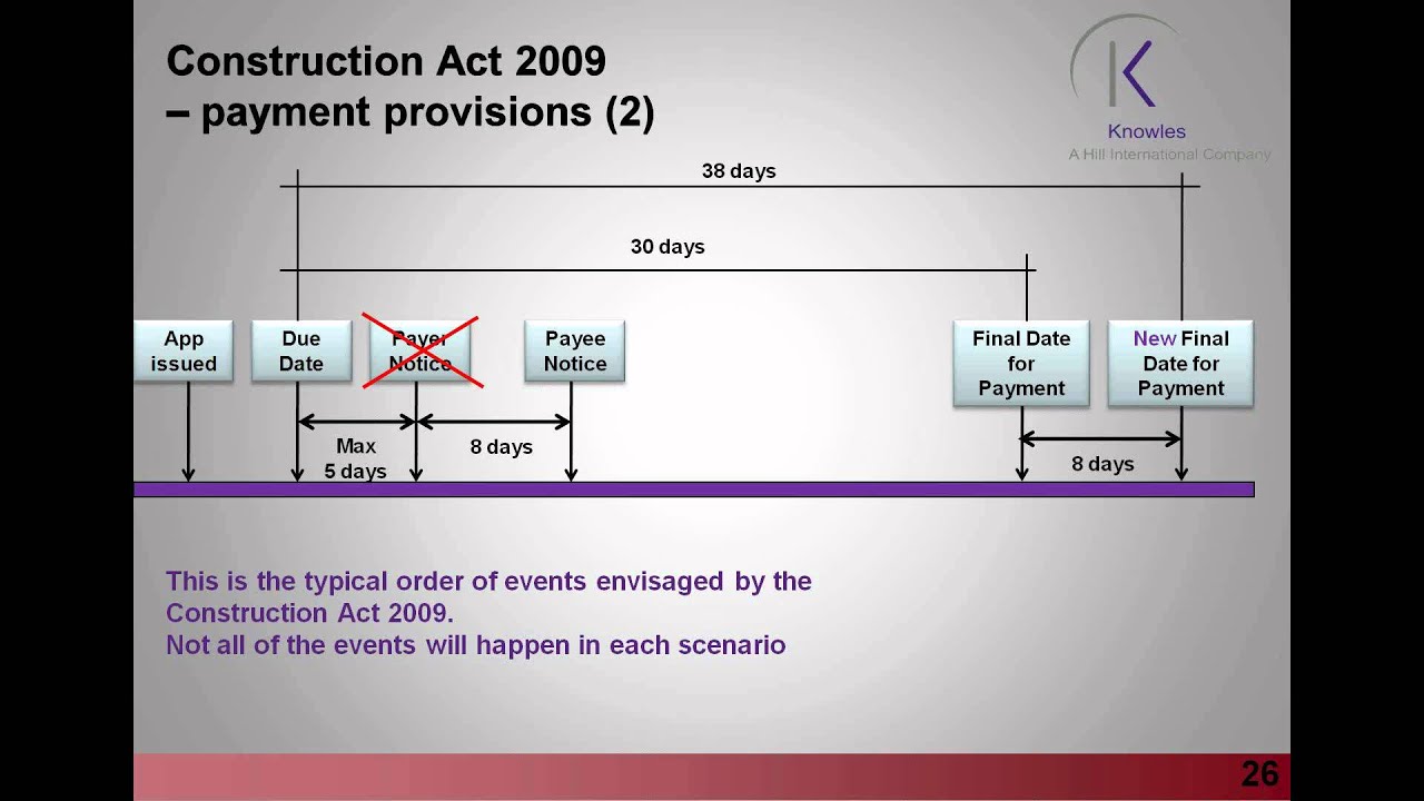 AIS webinar 2011 The Construction Act part 4 YouTube