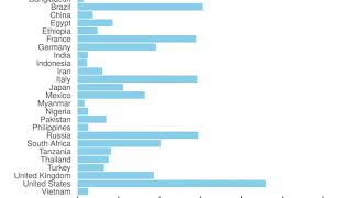 Beef Consumption In The World Since 1961