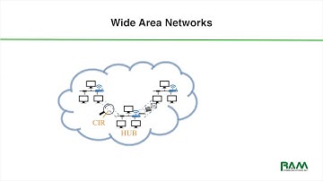 RAM Telecom 101: Wide Area Network Basics