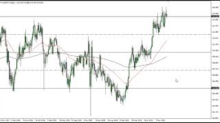 USD/JPY Technical Analysis for the Week of February 21, 2022 by FXEmpire