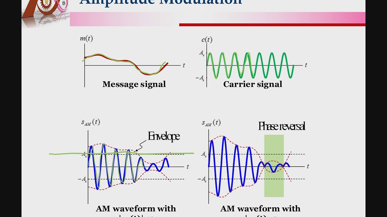 2102370 Module 2 AM Part I AM signal and bandwidth YouTube