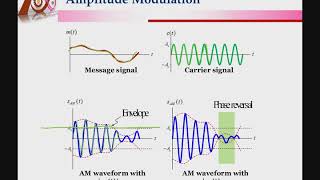 2102370 Module 2 AM Part I AM signal and bandwidth
