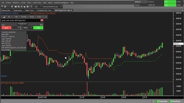 How to use Supertrend Indicator in Zerodha Pi