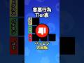 【ブロスタ】害悪行為Tier表を作れ!【利敵】【バッドピンズ】#ブロスタ #brawlstars #shorts