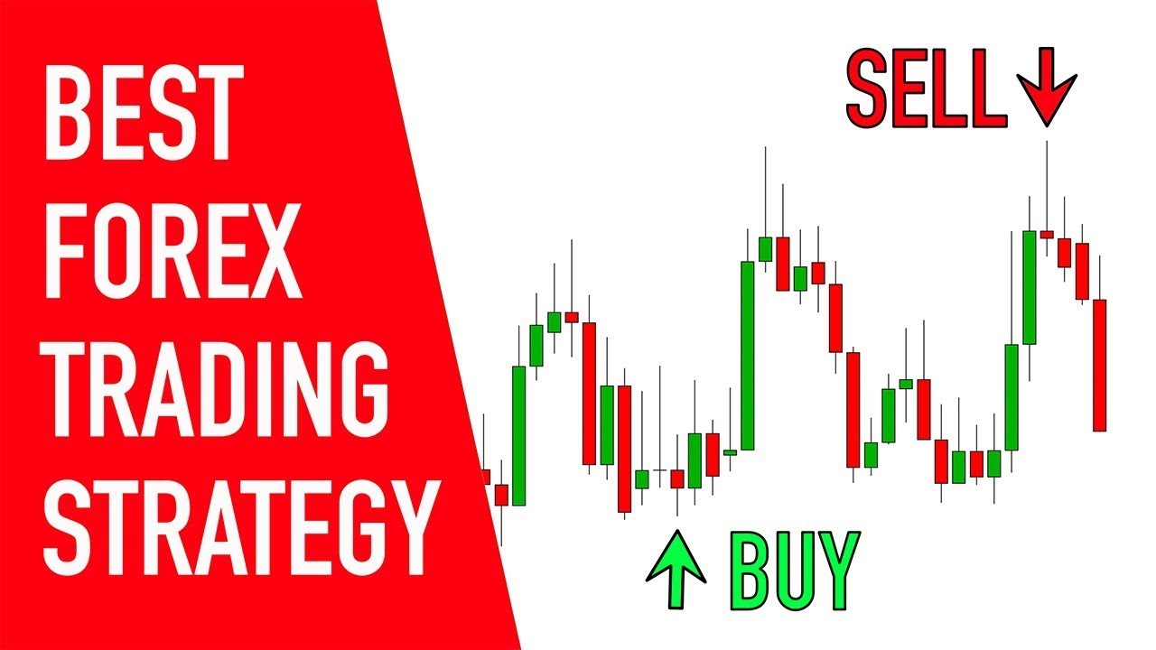 BEST FOREX TRADING STRATEGY - YouTube