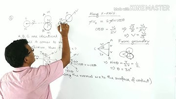 Momentum | JEE (Main+Advanced) | Numerical solving with Conceptual explanation  by S.D. Sir .