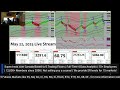 May 22, 2025 - SuperAreas.com Live Stream Trading Floor Canada