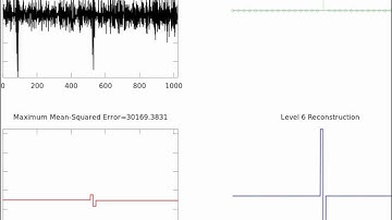 Peak Detection in Noisy Data using Haar Wavelet