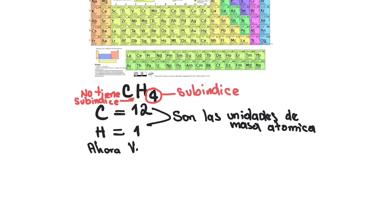 Masa molecular YouTube