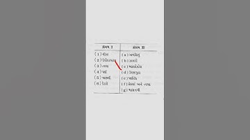 GCERT Science, standard-7,chapter-10 #tet #shorts #share #viral