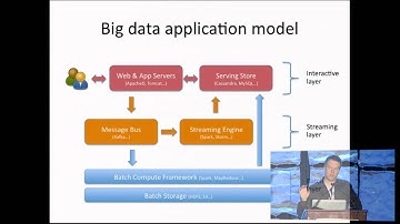 Spark and the future of big data applications - Eric Baldeschwieler