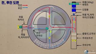 지게차실기코스1