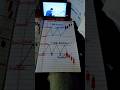 TRADING CHALLENGE DAY-29 #trading #learning #tradingshorts