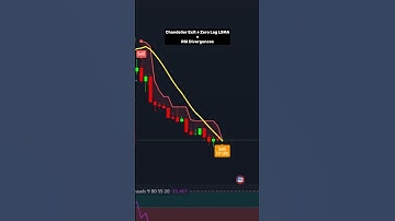🔹 Precision Trading Setup! 📈✨🚀 Chandelier Exit + Zero Lag LSMA + RSI Divergence#trading #tradingview