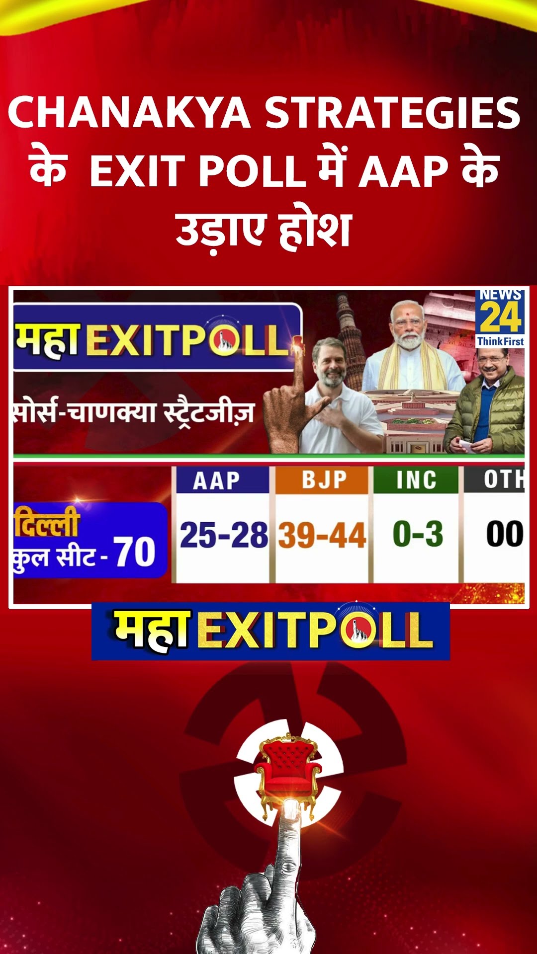 Delhi Elections Exit Poll: Chanakya Strategies के  Exit Poll में AAP के उड़ाए होश
