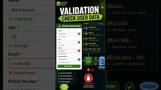 Spring Boot Tutorial for Beginners #51 | What is Validation | Validate User Input in Spring Boot