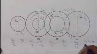 Module 13 Lecture 2 Kinematics Of Machines