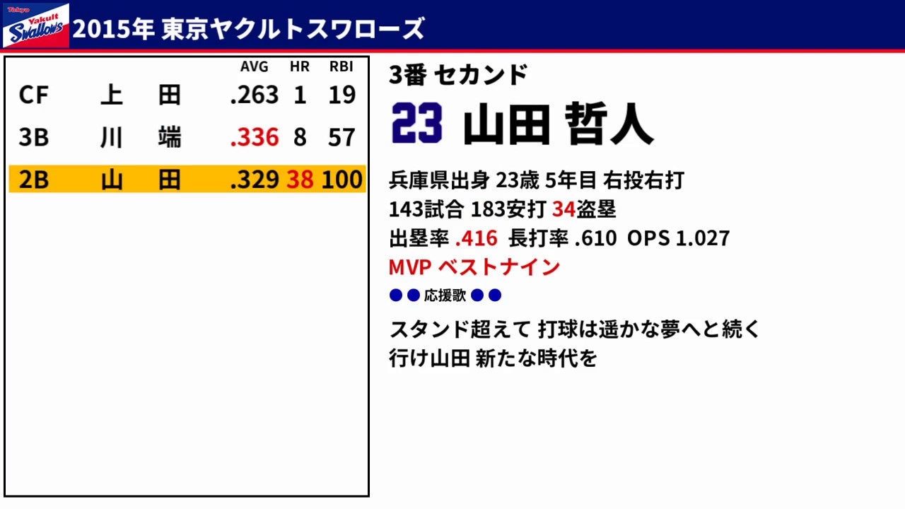 2015年 東京ヤクルトスワローズ 1-9