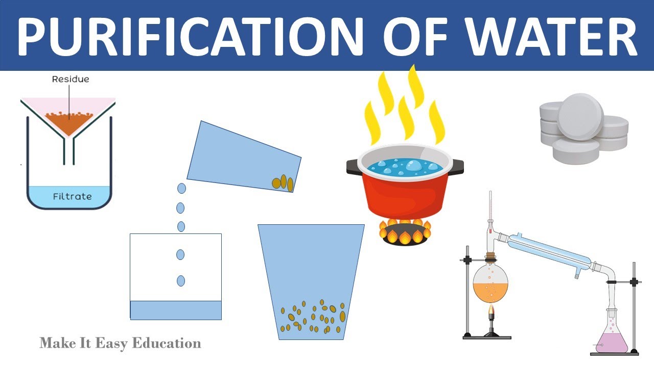 PURIFICATION OF WATER PURIFICATION METHODS SCIENCE EDUCATIONAL 