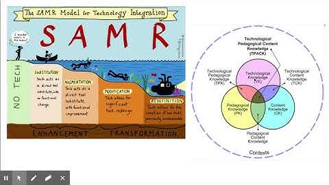 SAMR  and TPACK models