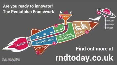 R&D Management: Are you ready to innovate?