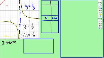 Parent Graphs: Inverse Function