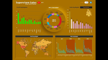 Tableau Superstore Sales Dashboard by Gene Yampolsky