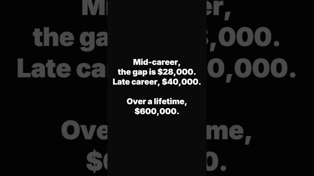 Why women ER doctors earn $21K less