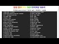 요즘 많이 듣는 최신 인기가요 100곡 2025년 가사 고음질 매장 𝙋𝙇𝘼𝙔𝙇𝙄𝙎𝙏 노동요 요즘 많이 듣는 최신 인기가요 100곡 2025년 가사 고음질 매장 𝙋𝙇𝘼𝙔𝙇𝙄𝙎𝙏 노동요