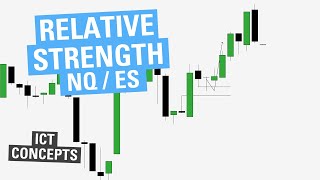 The Best Relative Strength Indicator For ES & NQ - ICT