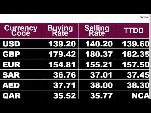 historical currency converter oanda historical currency converter oanda