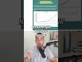 Millionaire in 31 Years: The Power of Compound Interest! #shorts