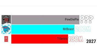 ЧТО ЕСЛИ T-Series НЕ ОБОГНАЛ PewDiePie - гонка подписчиков [2019-2027]