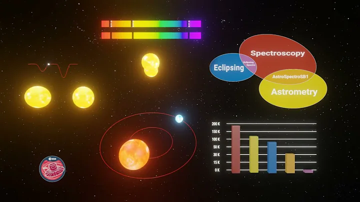 Gaia's non-single star catalogue (Gaia Data Release 3)