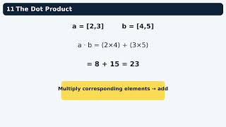 Vectors in Machine Learning Explained Simply | Maths for ML S2E2