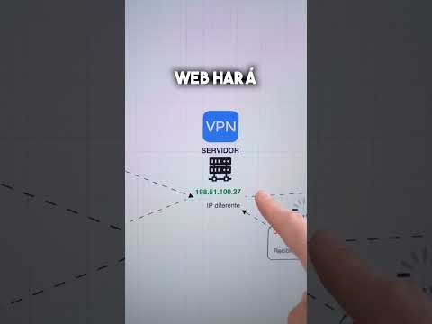 ¿Por Qué la Gente Usa una VPN para Jugabet?