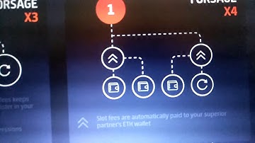 How Forsage smart contract works