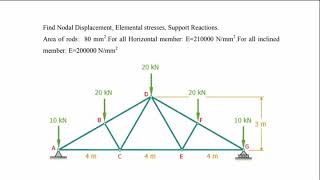 Ansys - Truss Problem (CAD-Practical)