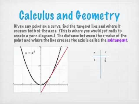 Header of subtangent