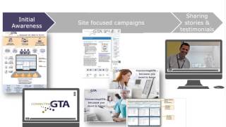 Webinar: Change Management Framework Part II