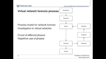 Network Forensic Investigation In Openflow Networks With Forcon