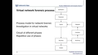 Famous Network Forensic Investigation In Openflow Networks With Forcon Net Worth